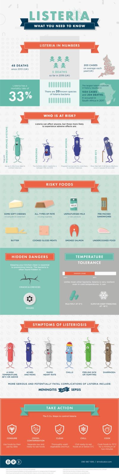 Listeria. What you need to know